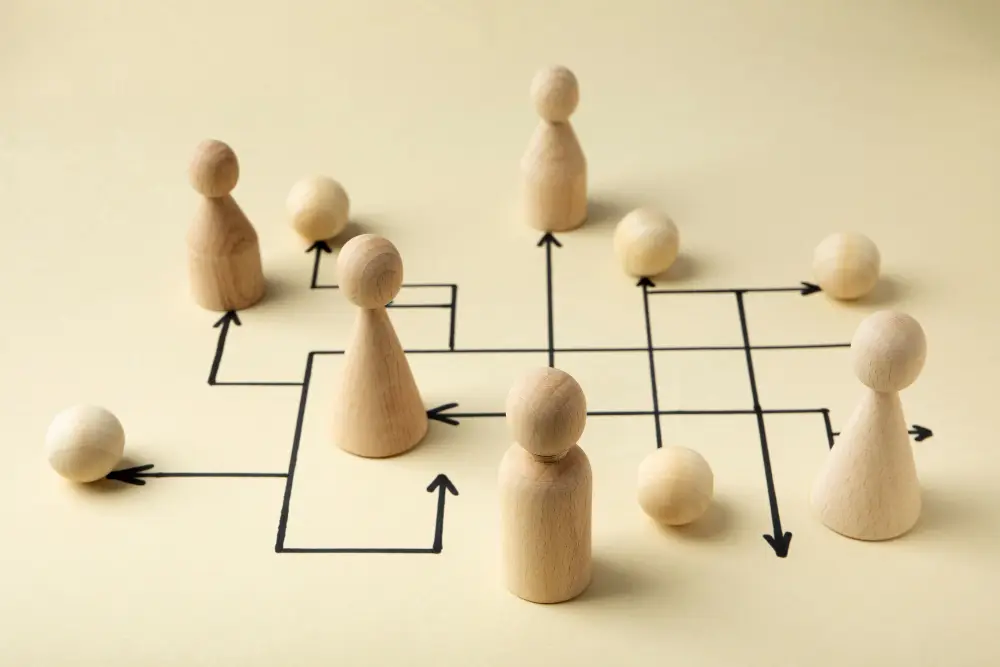 Wooden figures connected by arrow paths, representing development strategy, workflow planning, and team structure.